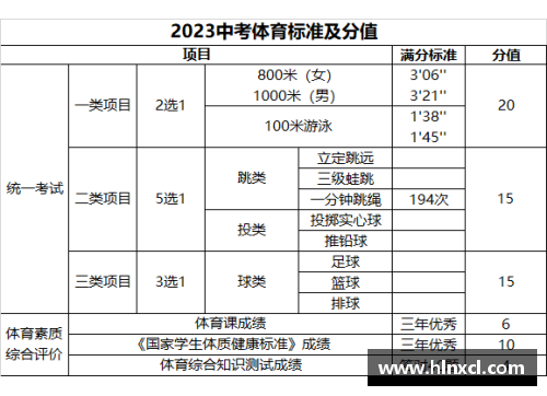 如何根据各项指标对体育明星进行排名分析与评估