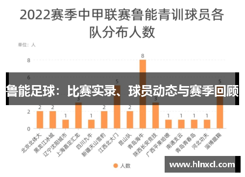 鲁能足球：比赛实录、球员动态与赛季回顾
